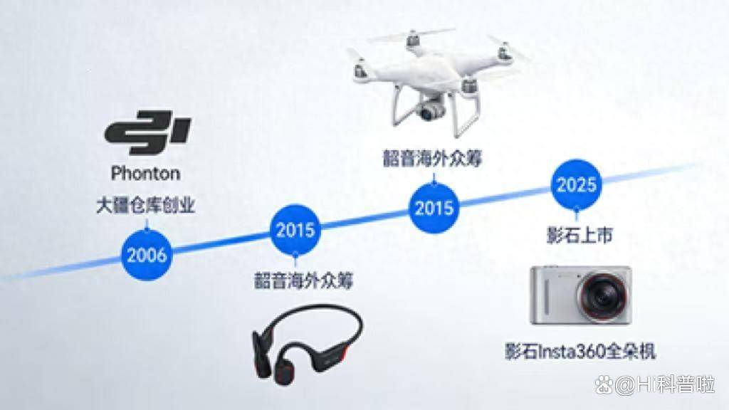 设备？不硬刚索尼国产影像靠啥霸屏全球？爱游戏app体育全球博主咋都换上中国(图2)