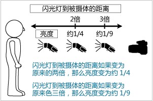 如何使用闪光强调主被摄体爱游戏平台佳能600D